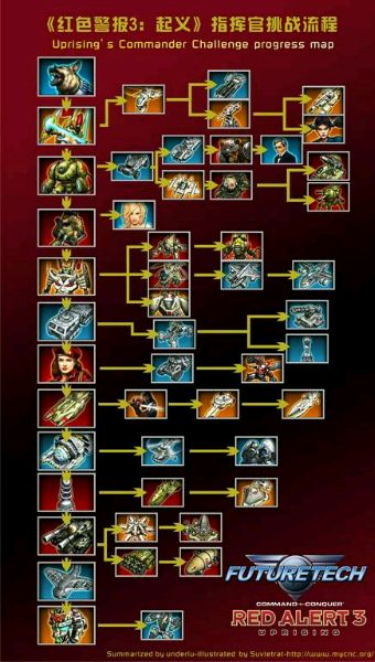 ��ɫ����3����ʱ��ָ�ӹ���ս