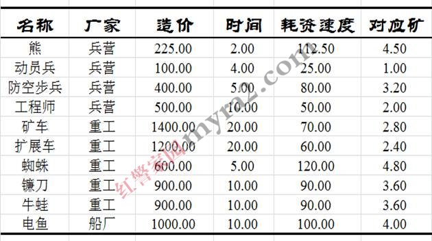 ��ɫ����3���ֹ��ԣ���������ƪ