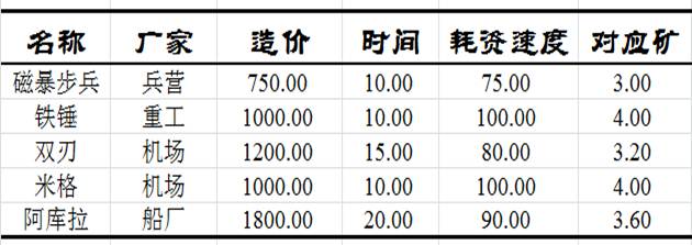 ��ɫ����3���ֹ��ԣ���������ƪ