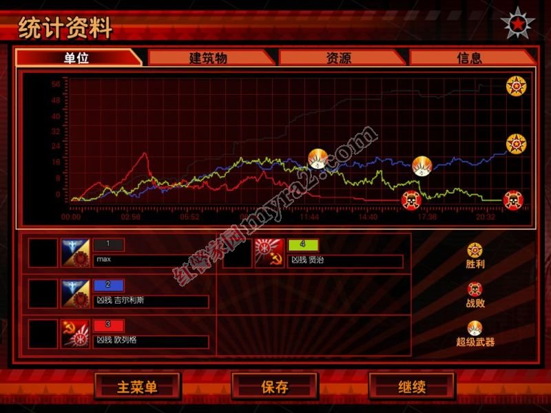 ��ɫ����3����������ζԸ��ײе��ԵĹ���ս��